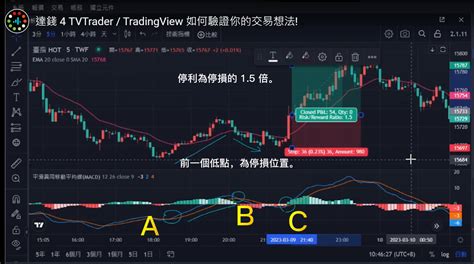 明天股市預測|台灣股市 — 即時行情、新聞、想法 — TradingView